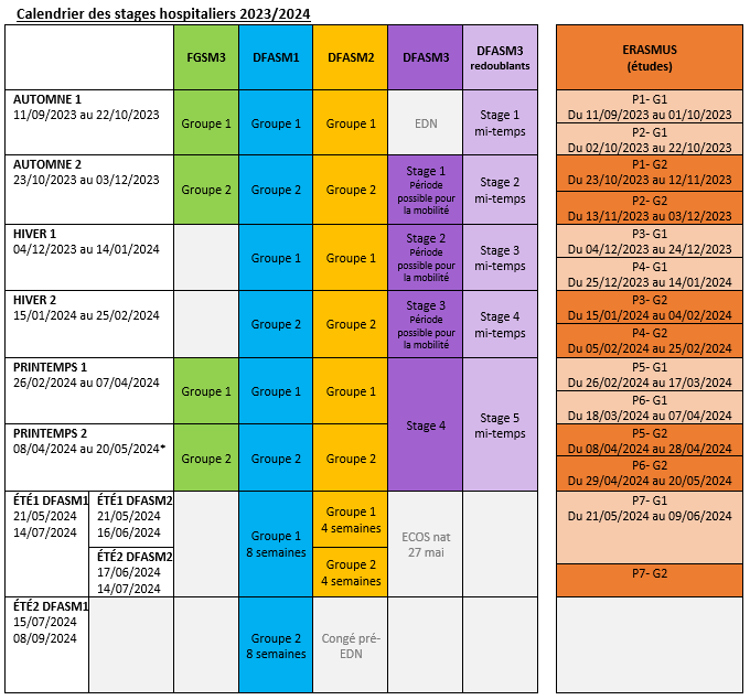 Calendrier des stages hospitaliers 2023-2024 